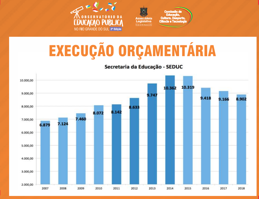 Comissão de Educação lança o II Observatório da Educação e a Mostra das Boas Práticas da Escola Pública do RS