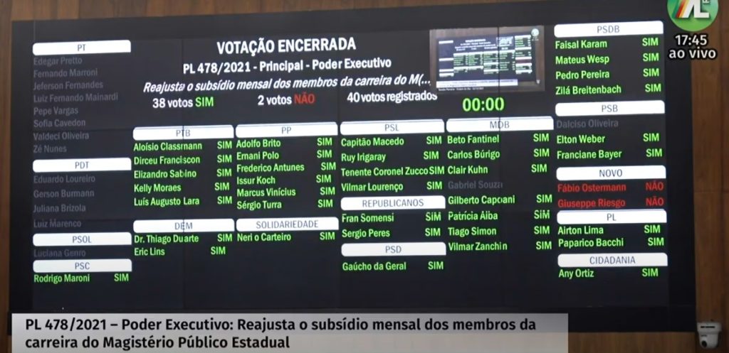 Confira os pronunciamentos da bancada do PT em defesa do magistério